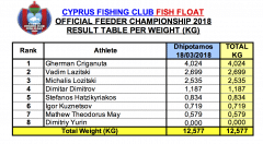 Per weight feeder 2018 - MD1