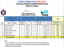 Feeder 2018 MD2 Cumulative