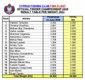 Feeder-total-weight-2020