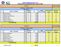 Feeder-2019-MD1-Results