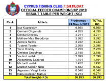 Feeder-Weight-MD1