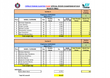 Feeder-2019-MD2-Results-copy-6-5-2019