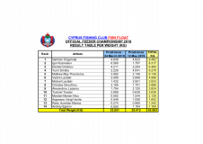 Feeder-2019-MD2-Weight-Results-copy-6-5-2019