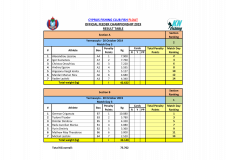 Official-feeder-result-table-2019-copy-11-26-2019