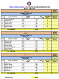 1_Feeder-MD1-sections-2023