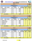 Feeder-MD1-Sections-18-April-2021