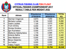 Feeder MD2 weight