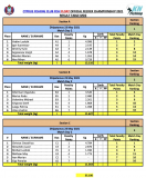 Feeder-MD2-Sections-23-May-2021