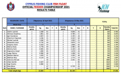 Feeder-MD2-Total-23-May-2021