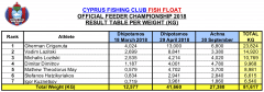 Feeder MD3 2018 Weight