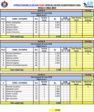 Feeder-MD3-sections-2022