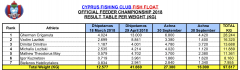 Feeder MD4 2018 weight