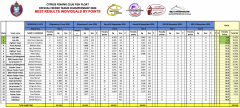 Feeder-INDIVIDUALS-by-POINTS-MD3MD4-05-06-October-2024