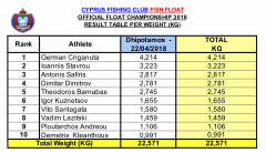 MD1-weight