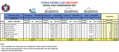 Float 2018 Cumulative MD4