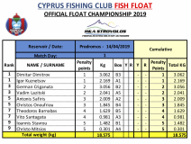 Float-2019-MD1-Cumulative