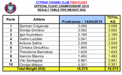 Float-2019-MD1-Weight