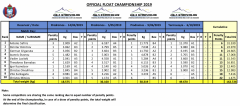 Official-result-table-2019-cumu