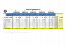 MD5-cumulative-copy-11-26-2019