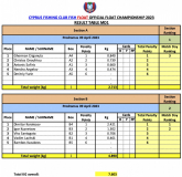 Float-MD1-Sections-2023