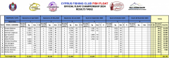 Total-Float-MD1-MD2-MD3-MD4-MD5-2024