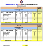 Float-MD6-Final-sections-2023