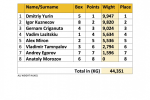 Match 07 June 2020 MD1