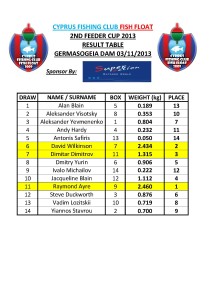 Germasogeia FEEDER CUP RESULT TABLE 03.11.13