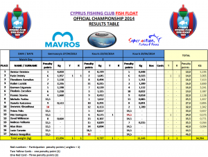 Kouris 3 Cumulative