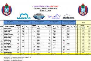 Results Match day 4 cumulative