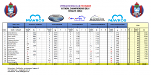 Official result table 2014.xlsx