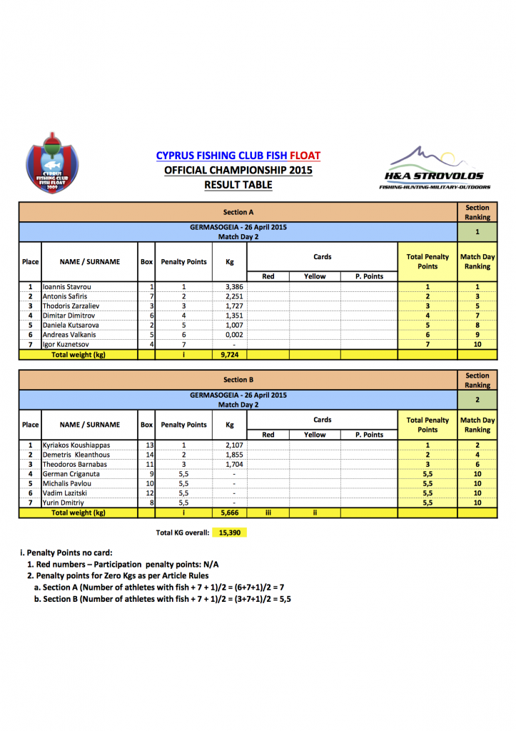 Official result table 2015.xlsx