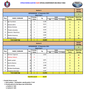 MD4 2015 Results