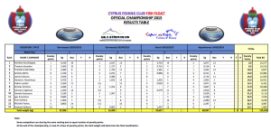 Official result table 2015 - MD4