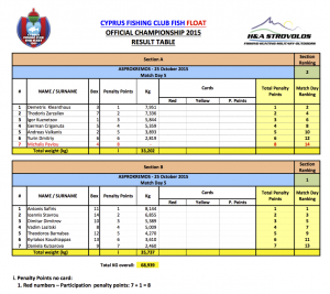 Match Day 5 2015