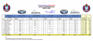 Official result table 2015 (MD5)