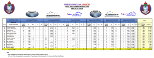 Official result table 2015 Final