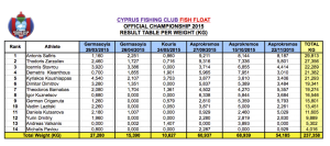 Weight 2015 Final