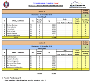 md5-results