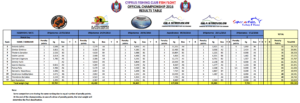 official-result-table-2016-final