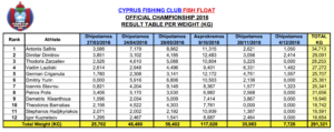 weight-final