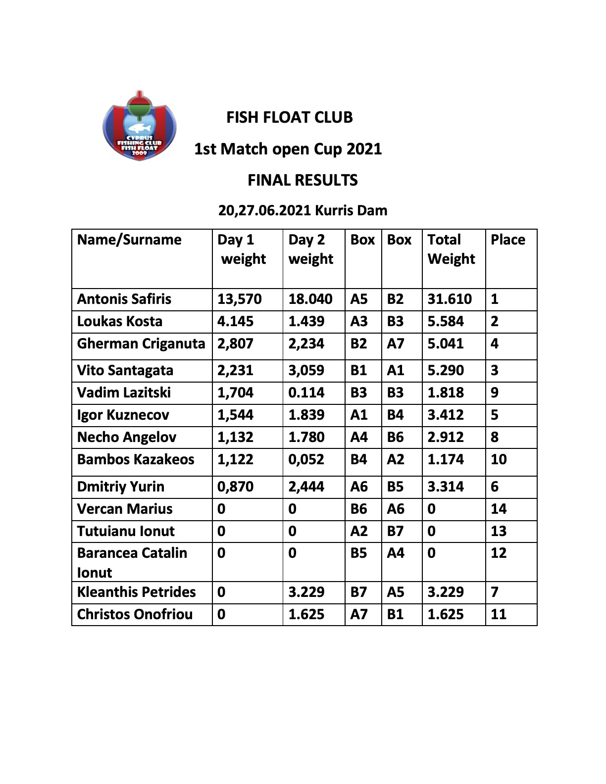 FINAL 1st Match Cup 2021