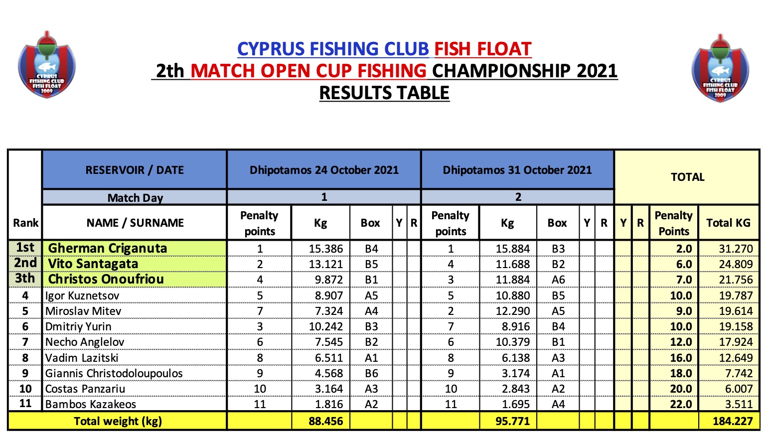 2th MATCH OPEN CUP 2021 FishFloat